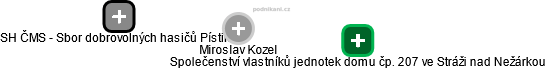 Miroslav Kozel - Vizualizace  propojení osoby a firem v obchodním rejstříku