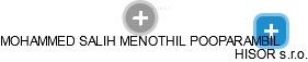 MOHAMMED SALIH MENOTHIL POOPARAMBIL - Vizualizace  propojení osoby a firem v obchodním rejstříku