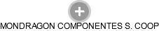 MONDRAGON COMPONENTES S. COOP - Vizualizace  propojení osoby a firem v obchodním rejstříku