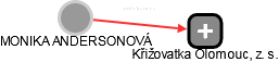 MONIKA ANDERSONOVÁ - Vizualizace  propojení osoby a firem v obchodním rejstříku