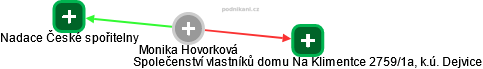 Monika Hovorková - Vizualizace  propojení osoby a firem v obchodním rejstříku