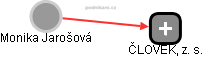 Monika Jarošová - Vizualizace  propojení osoby a firem v obchodním rejstříku