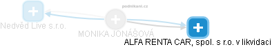 MONIKA JONÁŠOVÁ - Vizualizace  propojení osoby a firem v obchodním rejstříku