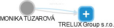 MONIKA TUZAROVÁ - Vizualizace  propojení osoby a firem v obchodním rejstříku