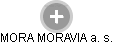 MORA MORAVIA a. s. - Vizualizace  propojení osoby a firem v obchodním rejstříku