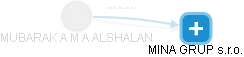 MUBARAK A M A ALSHALAN - Vizualizace  propojení osoby a firem v obchodním rejstříku