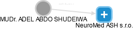 ADEL ABDO SHUDEIWA - Vizualizace  propojení osoby a firem v obchodním rejstříku