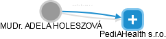 ADELA HOLESZOVÁ - Vizualizace  propojení osoby a firem v obchodním rejstříku