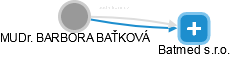  Baťková B. - Vizualizace  propojení osoby a firem v obchodním rejstříku