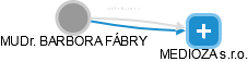 BARBORA FÁBRY - Vizualizace  propojení osoby a firem v obchodním rejstříku