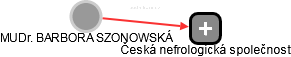BARBORA SZONOWSKÁ - Vizualizace  propojení osoby a firem v obchodním rejstříku
