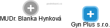 Blanka Hynková - Vizualizace  propojení osoby a firem v obchodním rejstříku