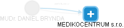  Brynda D. - Vizualizace  propojení osoby a firem v obchodním rejstříku