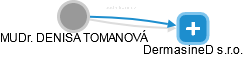  Tomanová D. - Vizualizace  propojení osoby a firem v obchodním rejstříku