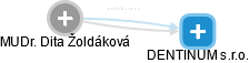 Dita Žoldáková - Vizualizace  propojení osoby a firem v obchodním rejstříku