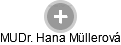  Hana M. - Vizualizace  propojení osoby a firem v obchodním rejstříku