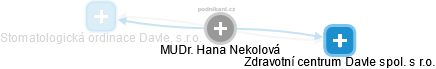 Hana Nekolová - Vizualizace  propojení osoby a firem v obchodním rejstříku