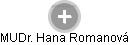  Hana R. - Vizualizace  propojení osoby a firem v obchodním rejstříku