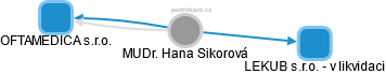 Hana Sikorová - Vizualizace  propojení osoby a firem v obchodním rejstříku