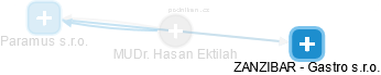 Hasan Ektilah - Vizualizace  propojení osoby a firem v obchodním rejstříku
