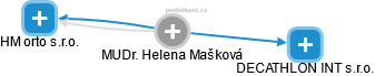 Helena Mašková - Vizualizace  propojení osoby a firem v obchodním rejstříku