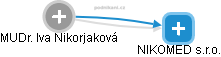 Iva Nikorjaková - Vizualizace  propojení osoby a firem v obchodním rejstříku