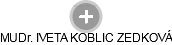  Koblic I. - Vizualizace  propojení osoby a firem v obchodním rejstříku