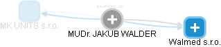 JAKUB WALDER - Vizualizace  propojení osoby a firem v obchodním rejstříku