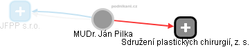 Ján Pilka - Vizualizace  propojení osoby a firem v obchodním rejstříku