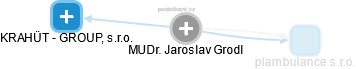  Jaroslav G. - Vizualizace  propojení osoby a firem v obchodním rejstříku