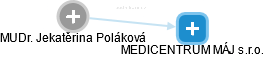 Jekatěrina Poláková - Vizualizace  propojení osoby a firem v obchodním rejstříku