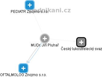 Jiří Pluhař - Vizualizace  propojení osoby a firem v obchodním rejstříku