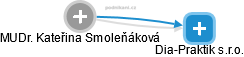 Kateřina Smoleňáková - Vizualizace  propojení osoby a firem v obchodním rejstříku