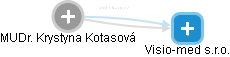 Krystyna Kotasová - Vizualizace  propojení osoby a firem v obchodním rejstříku