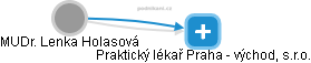 Lenka Holasová - Vizualizace  propojení osoby a firem v obchodním rejstříku