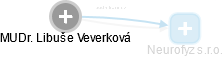 Libuše Veverková - Vizualizace  propojení osoby a firem v obchodním rejstříku