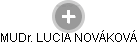  Lucia N. - Vizualizace  propojení osoby a firem v obchodním rejstříku