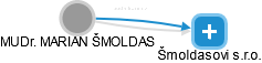  Šmoldas M. - Vizualizace  propojení osoby a firem v obchodním rejstříku