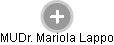 Mariola Lappo - Vizualizace  propojení osoby a firem v obchodním rejstříku