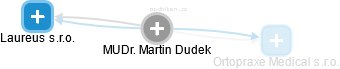 Martin Dudek - Vizualizace  propojení osoby a firem v obchodním rejstříku