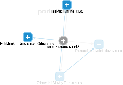 Martin Řezáč - Vizualizace  propojení osoby a firem v obchodním rejstříku