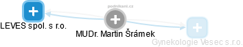 Martin Šrámek - Vizualizace  propojení osoby a firem v obchodním rejstříku