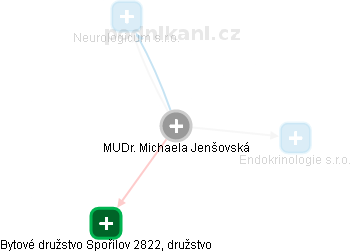 Michaela Jenšovská - Vizualizace  propojení osoby a firem v obchodním rejstříku