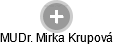 Mirka Krupová - Vizualizace  propojení osoby a firem v obchodním rejstříku