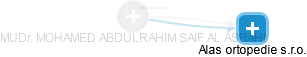 MOHAMED ABDULRAHIM SAIF AL ASBAHI - Vizualizace  propojení osoby a firem v obchodním rejstříku