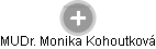  Monika K. - Vizualizace  propojení osoby a firem v obchodním rejstříku