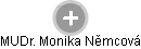  Monika N. - Vizualizace  propojení osoby a firem v obchodním rejstříku