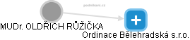  Oldřich R. - Vizualizace  propojení osoby a firem v obchodním rejstříku