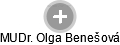  Olga B. - Vizualizace  propojení osoby a firem v obchodním rejstříku