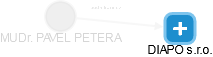  Petera P. - Vizualizace  propojení osoby a firem v obchodním rejstříku